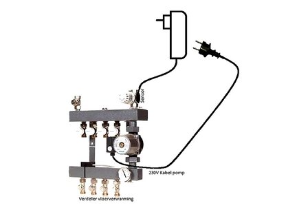 Pumpenschalter Optimizer- TC-500 | WiFi