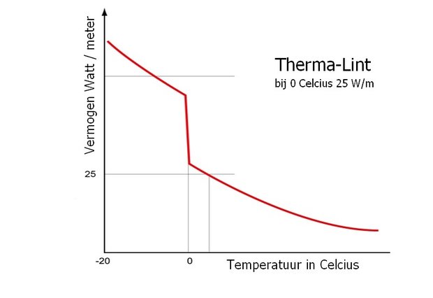 Thermo-Lint | FV-25