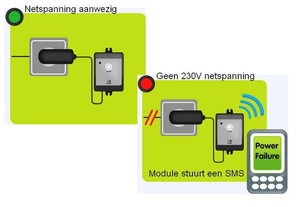 GSM-Alarm Stromausfall CM-4100