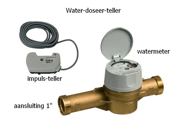 Wasserdosiersystem | WDS | PRO.2