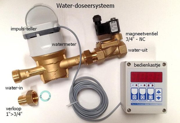 Wasserdosiersystem | WDS | PRO.2